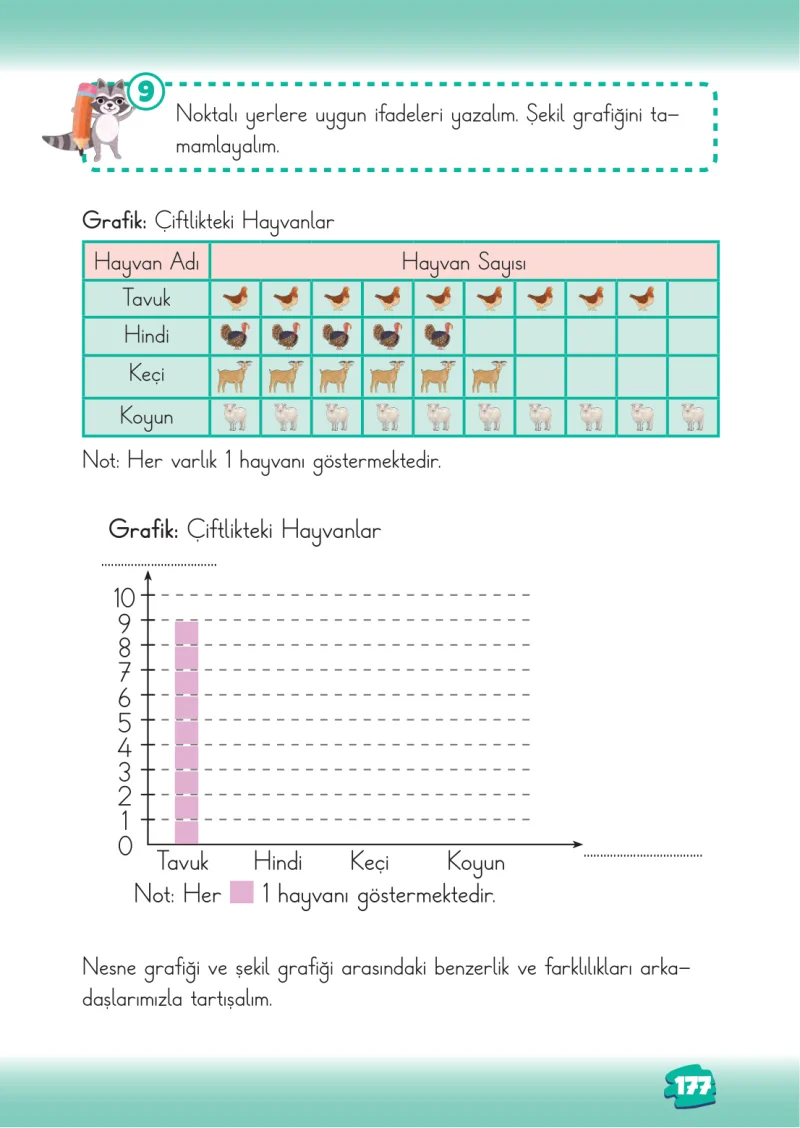2. Sınıf Matematik Ders Kitabı Cevapları Meb Yayınları 2. Kitap Sayfa 177