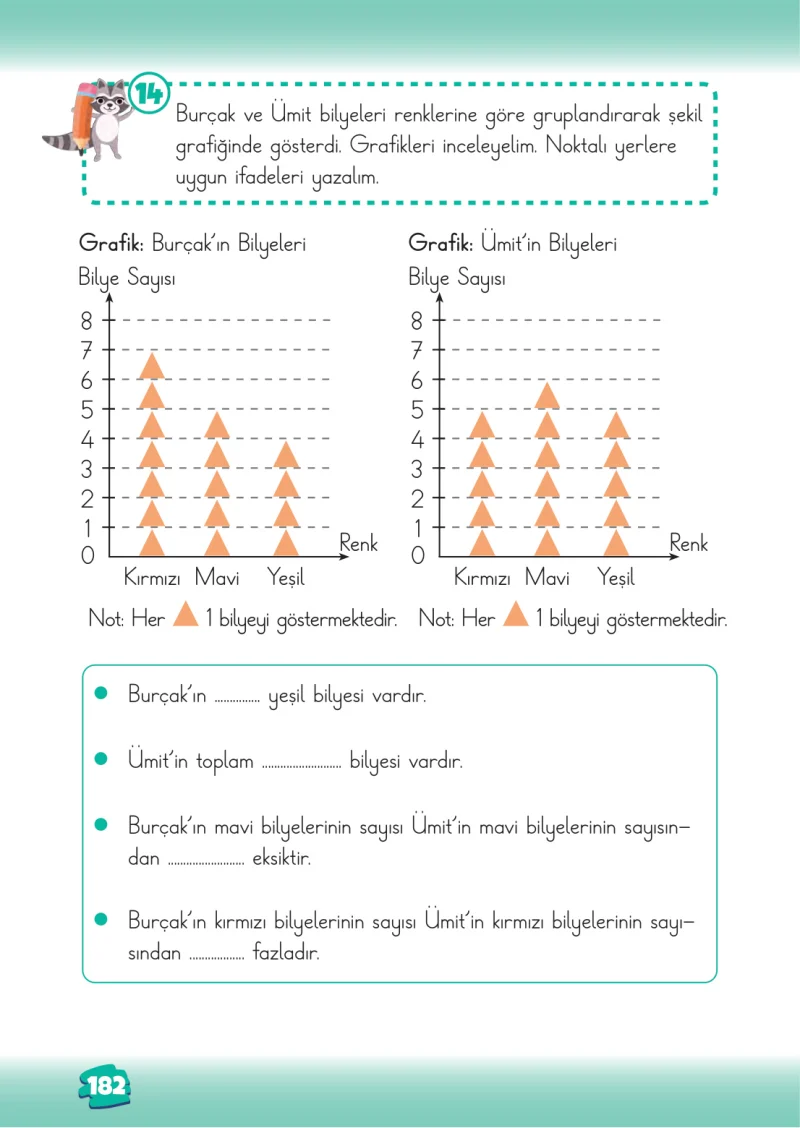 2. Sınıf Matematik Ders Kitabı Cevapları Meb Yayınları 2. Kitap Sayfa 182