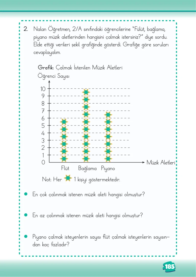 2. Sınıf Matematik Ders Kitabı Cevapları Meb Yayınları 2. Kitap Sayfa 185