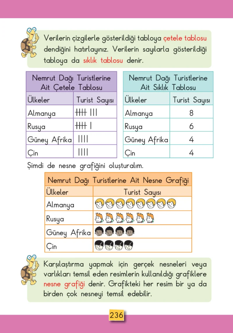 2. Sınıf Matematik Ders Kitabı Cevapları MHG Yayınları Sayfa 236