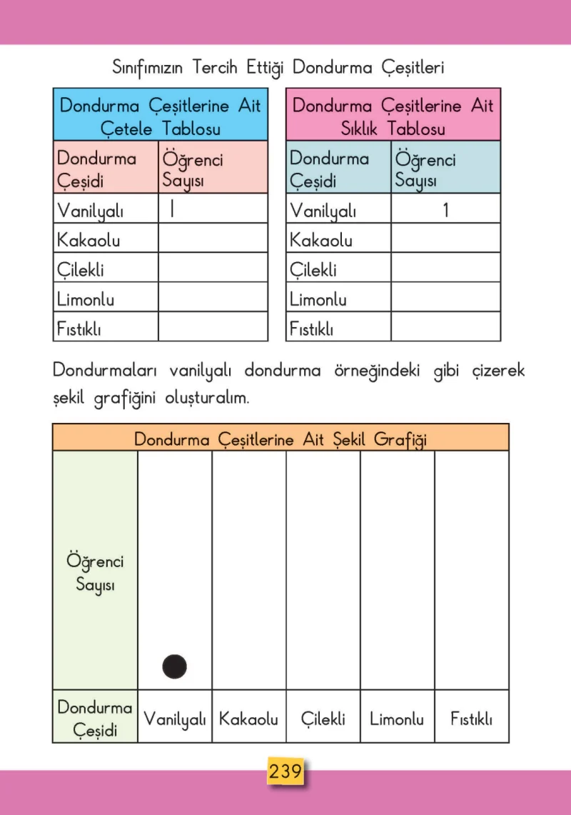 2. Sınıf Matematik Ders Kitabı Cevapları MHG Yayınları Sayfa 239