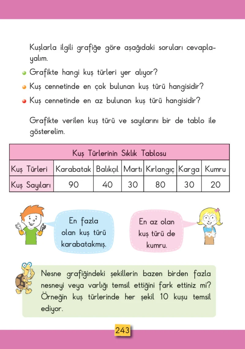 2. Sınıf Matematik Ders Kitabı Cevapları MHG Yayınları Sayfa 243