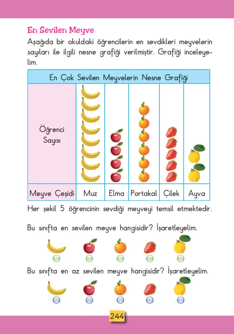 2. Sınıf Matematik Ders Kitabı Cevapları MHG Yayınları Sayfa 244