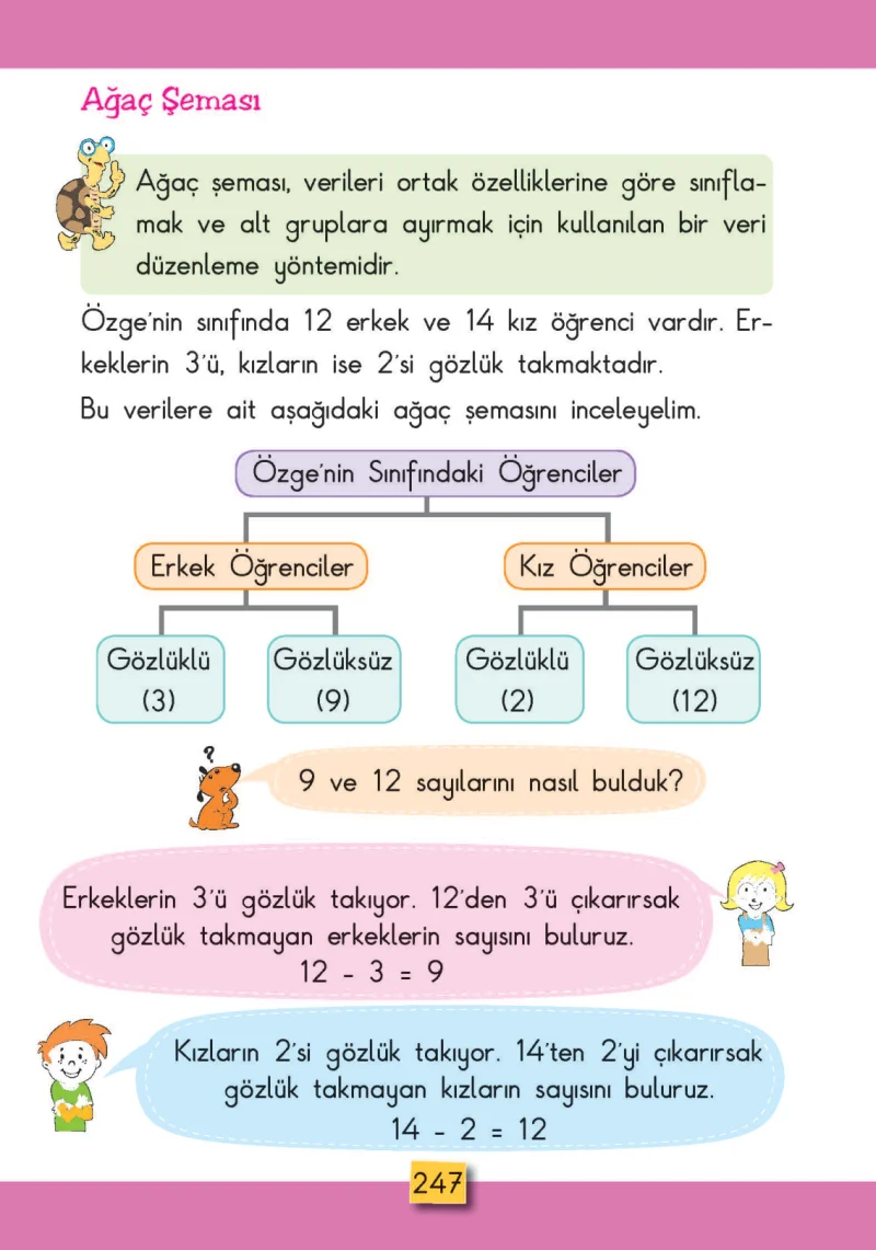 2. Sınıf Matematik Ders Kitabı Cevapları MHG Yayınları Sayfa 247
