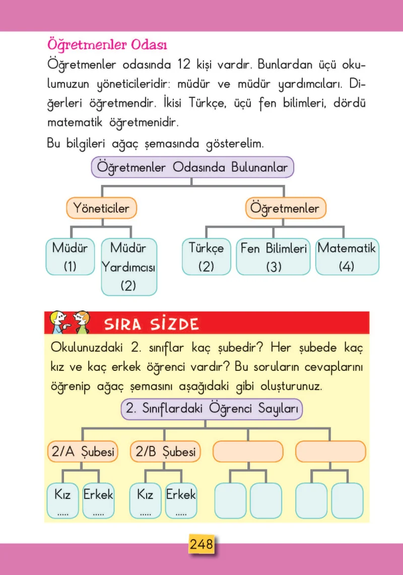 2. Sınıf Matematik Ders Kitabı Cevapları MHG Yayınları Sayfa 248