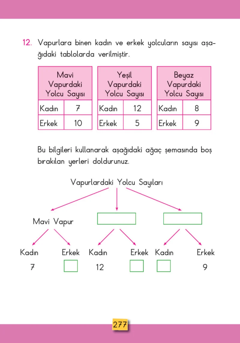 2. Sınıf Matematik Ders Kitabı Cevapları MHG Yayınları Sayfa 277