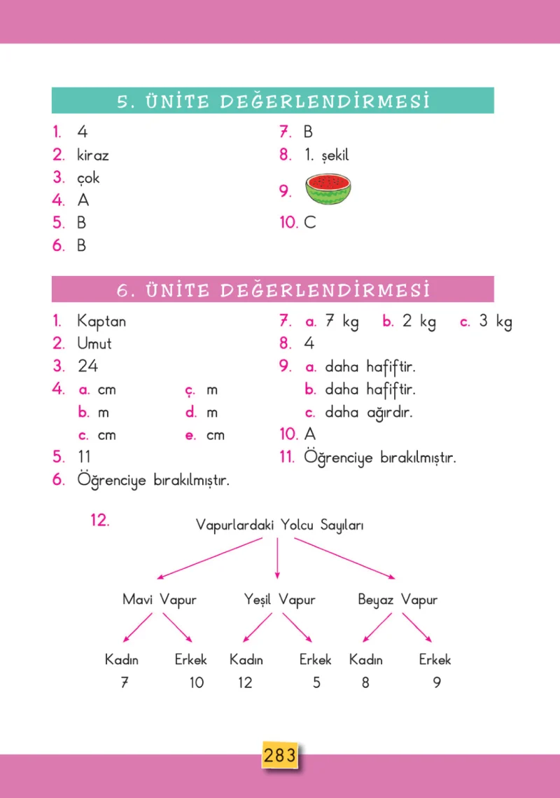 2. Sınıf Matematik Ders Kitabı Cevapları MHG Yayınları Sayfa 283