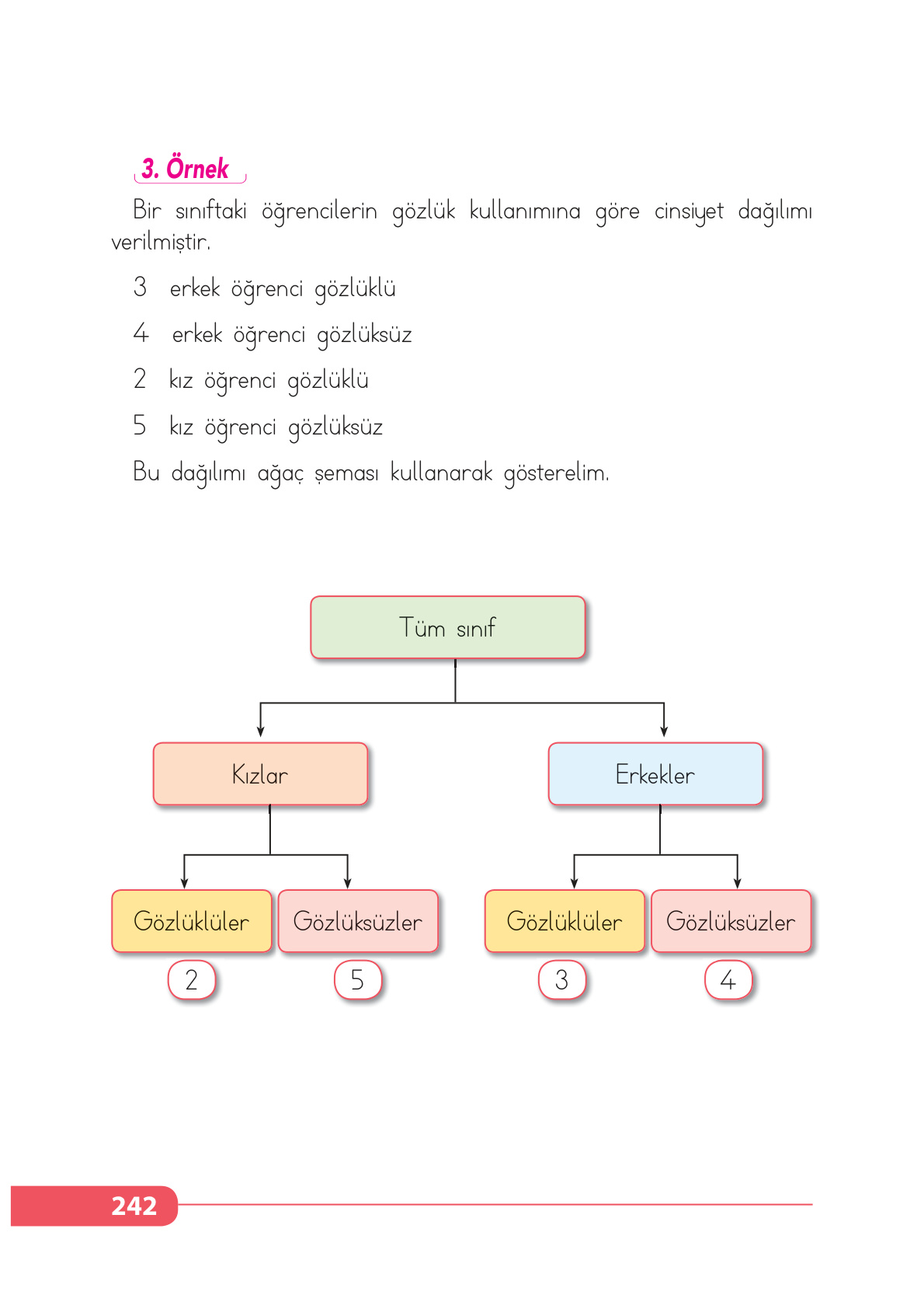 Kitap Sayfası