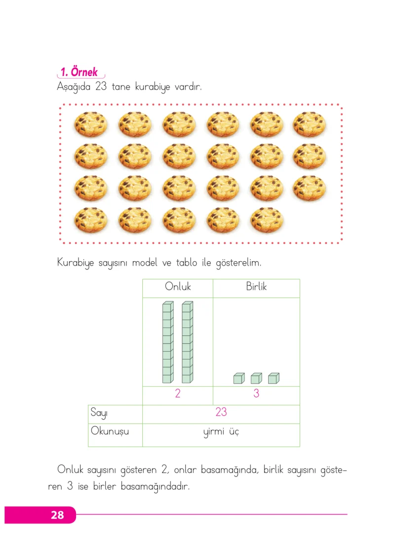 2. Sınıf Matematik Ders Kitabı Cevapları Tekno Artı Yayınları Sayfa 28