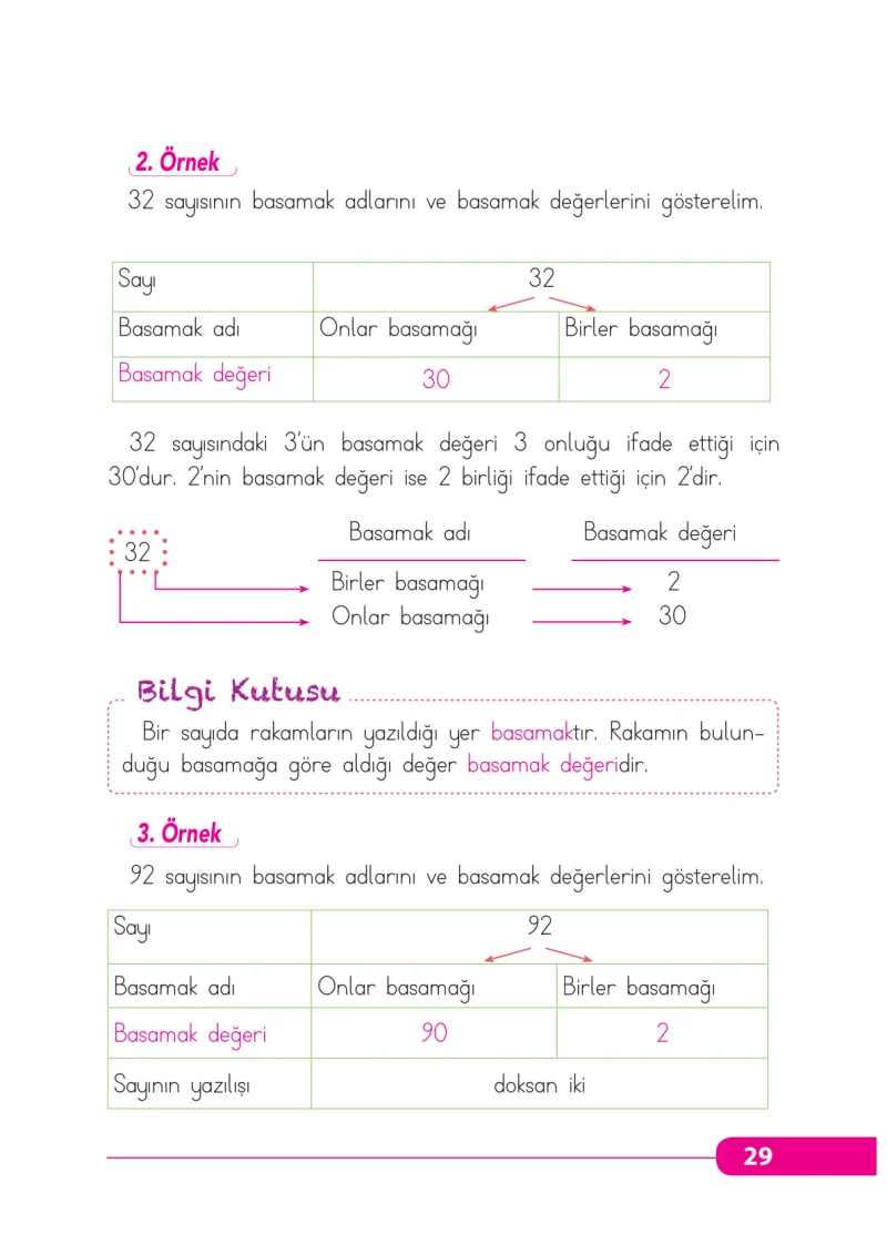 2. Sınıf Matematik Ders Kitabı Cevapları Tekno Artı Yayınları Sayfa 29