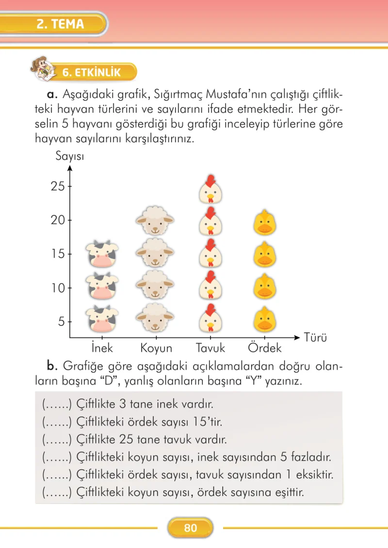 2. Sınıf Türkçe Ders Kitabı Cevapları İlke Yayınları Sayfa 80