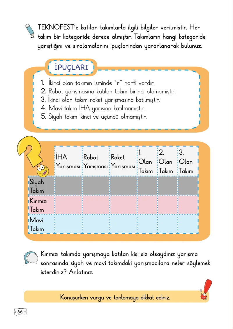2. Sınıf Türkçe Ders Kitabı Cevapları Meb Yayınları 2. Kitap Sayfa 66
