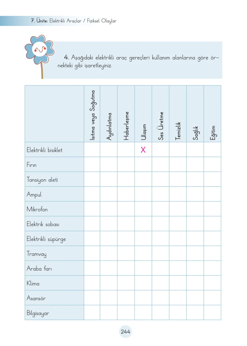 3. Sınıf Fen Bilimleri Ders Kitabı Cevapları Cem Yayınları Sayfa 244