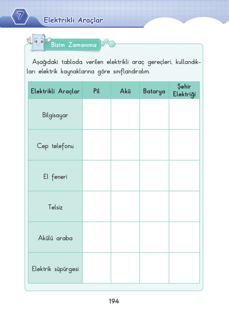 3. Sınıf Fen Bilimleri Ders Kitabı Cevapları SDR Dİkey Yayınları Sayfa 194