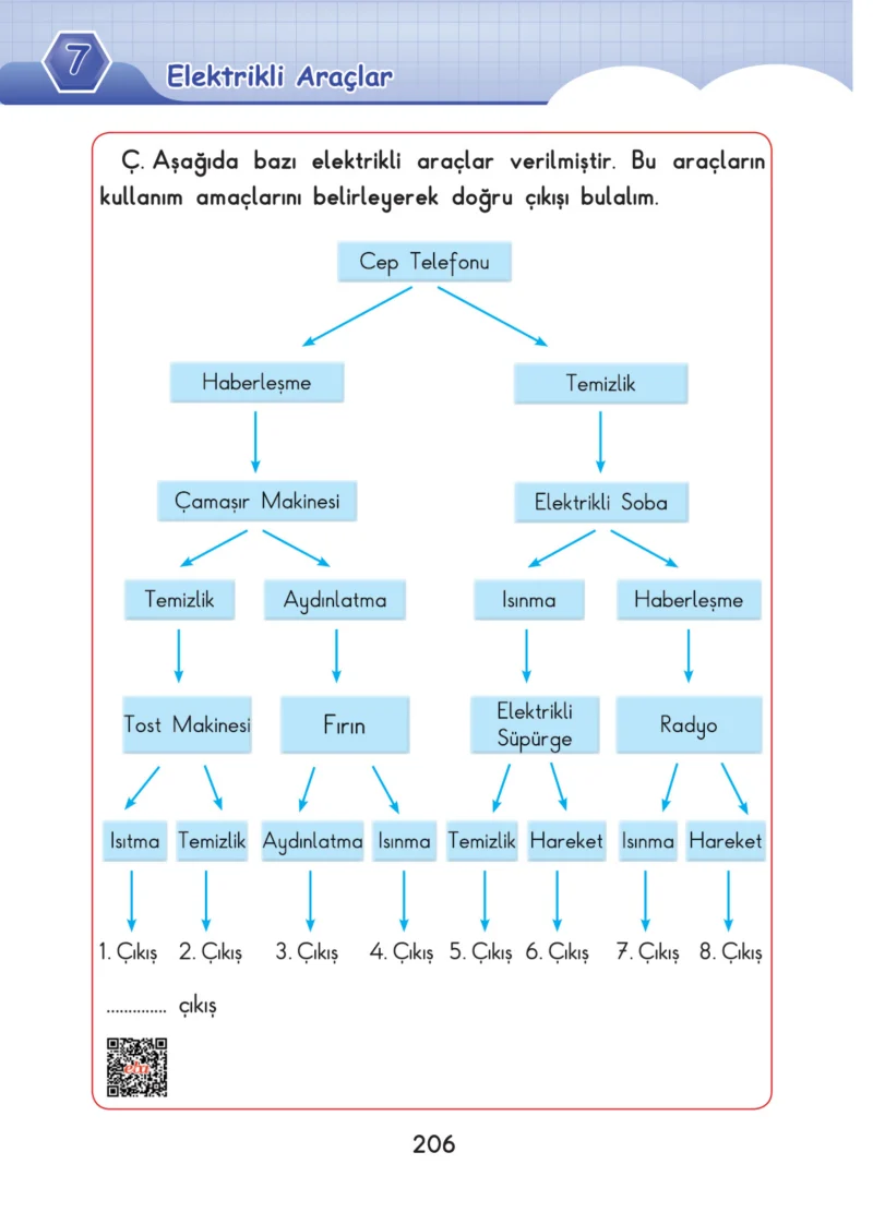 3. Sınıf Fen Bilimleri Ders Kitabı Cevapları SDR Dİkey Yayınları Sayfa 206