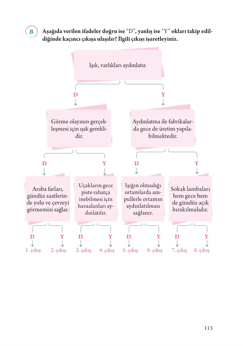 3. Sınıf Fen Bilimleri Ders Kitabı Cevapları Tuna Yayınları Sayfa 113