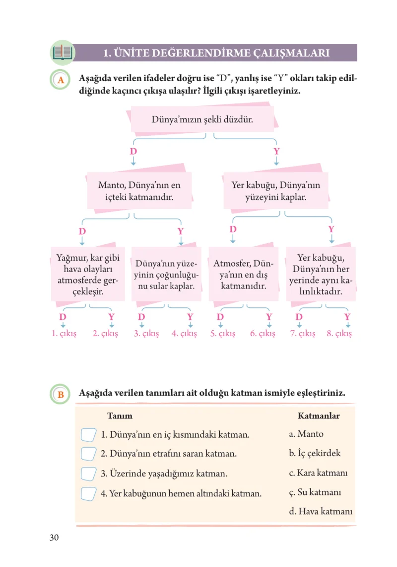 3. Sınıf Fen Bilimleri Ders Kitabı Cevapları Tuna Yayınları Sayfa 30