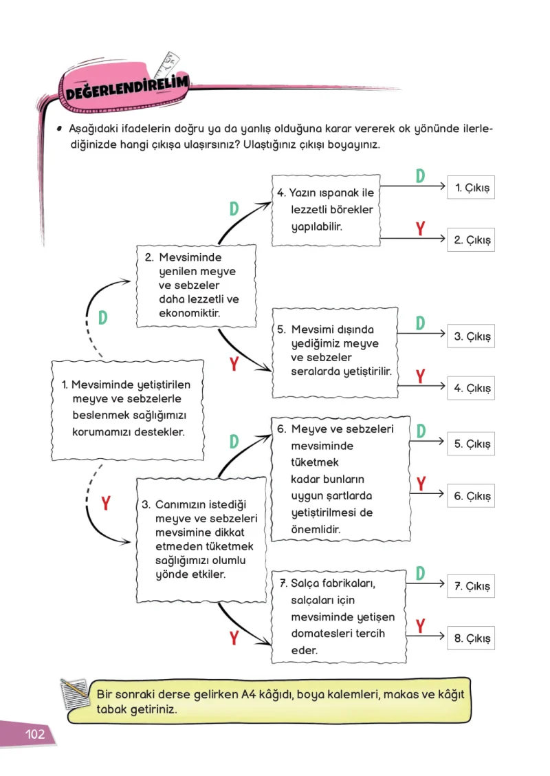 3. Sınıf Hayat Bilgisi Ders Kitabı Cevapları Meb Yayınları 1 Sayfa 102