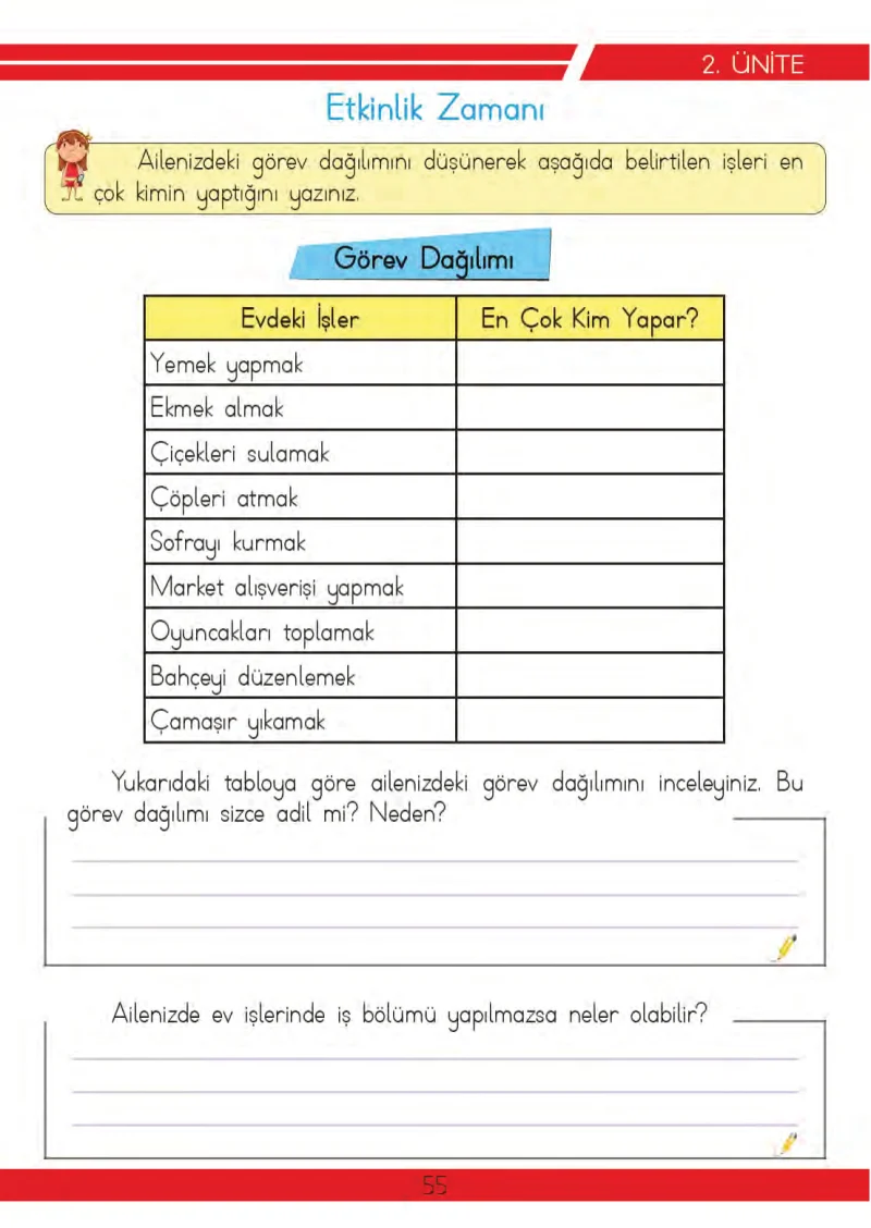 3. Sınıf Hayat Bilgisi Ders Kitabı Cevapları Meb Yayınları 2 Sayfa 55