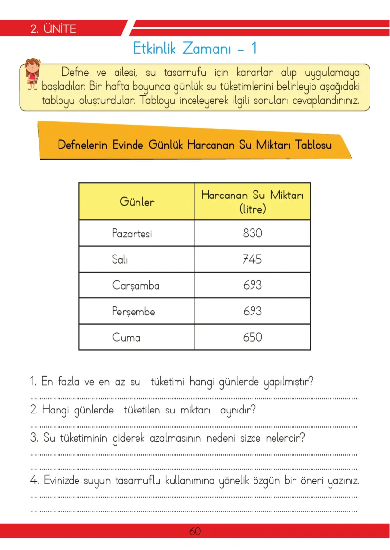 3. Sınıf Hayat Bilgisi Ders Kitabı Cevapları Meb Yayınları 2 Sayfa 60