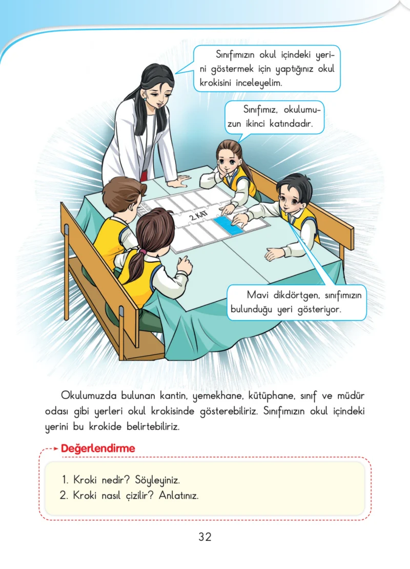 3. Sınıf Hayat Bilgisi Ders Kitabı Cevapları SDR İpekyolu Yayınları Sayfa 32