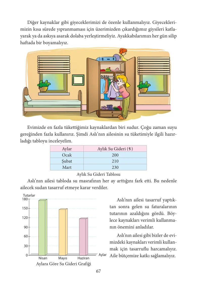 3. Sınıf Hayat Bilgisi Ders Kitabı Cevapları Tuna Yayınları Sayfa 67