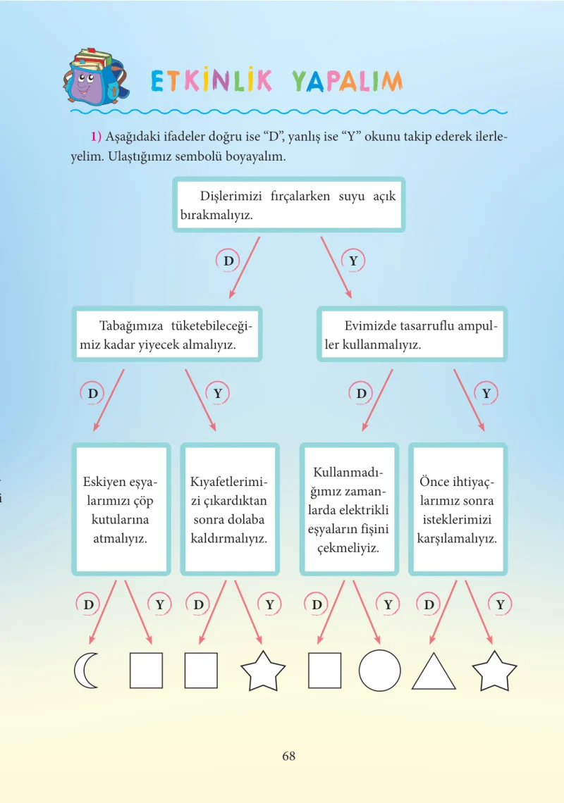 3. Sınıf Hayat Bilgisi Ders Kitabı Cevapları Tuna Yayınları Sayfa 68