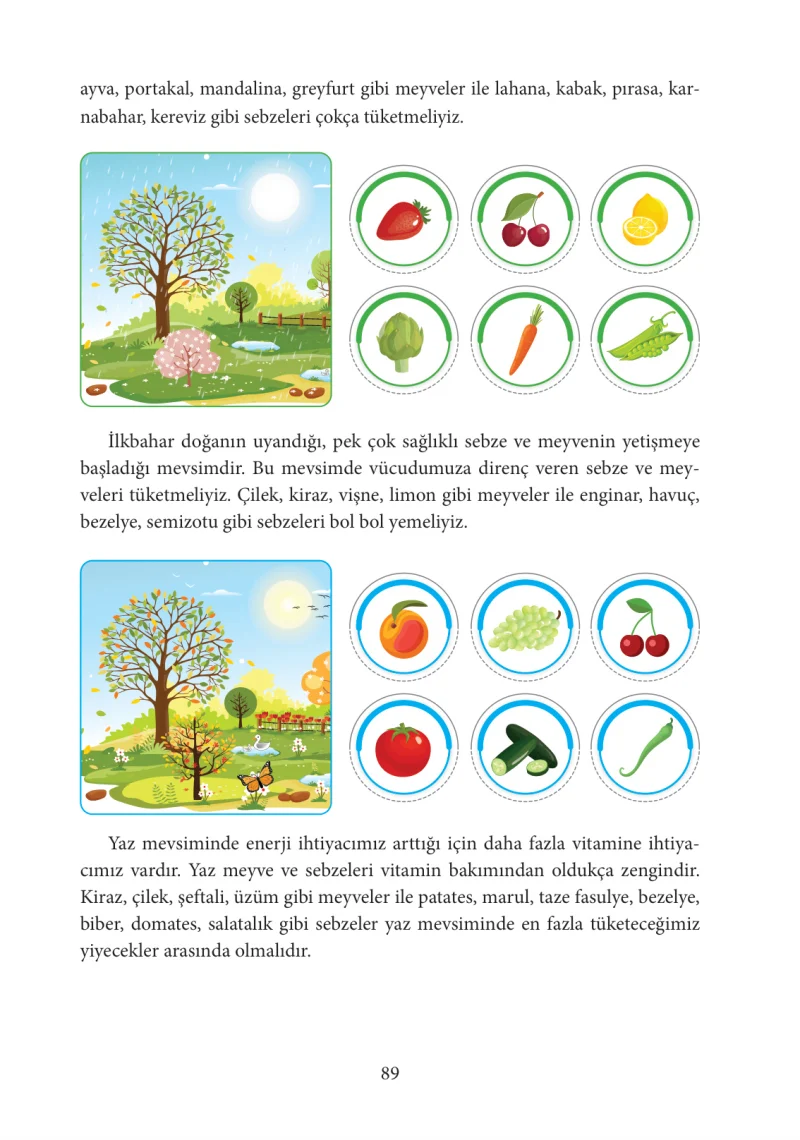 3. Sınıf Hayat Bilgisi Ders Kitabı Cevapları Tuna Yayınları Sayfa 89