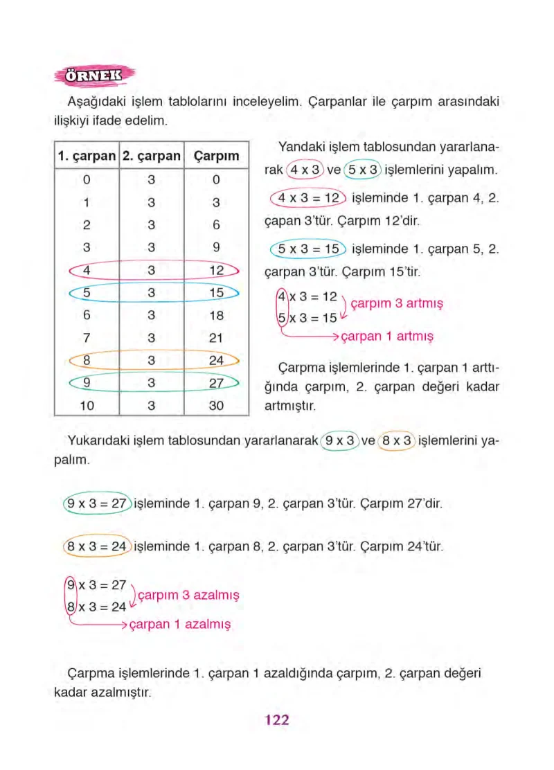3. Sınıf Matematik Ders Kitabı Cevapları Ada Yayınları Sayfa 122