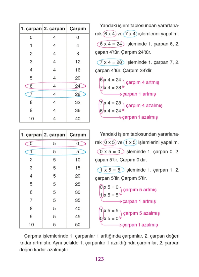 3. Sınıf Matematik Ders Kitabı Cevapları Ada Yayınları Sayfa 123