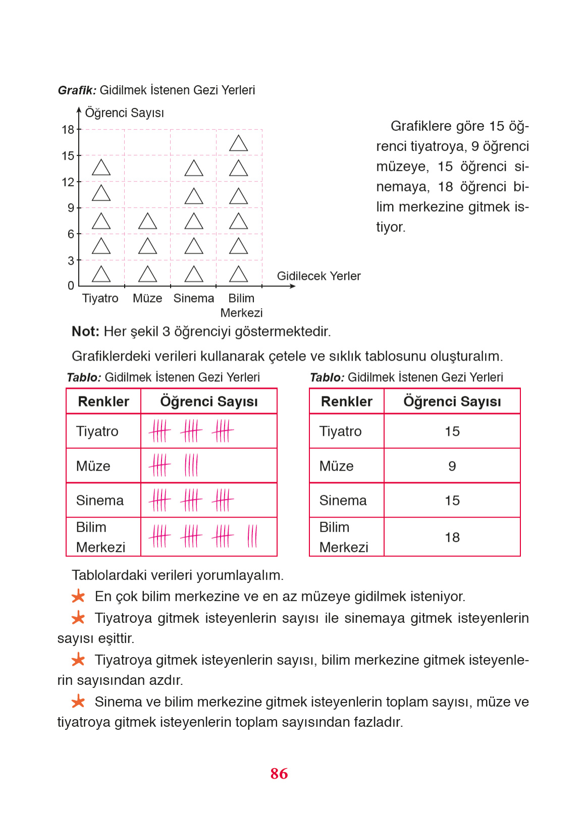 Kitap Sayfası