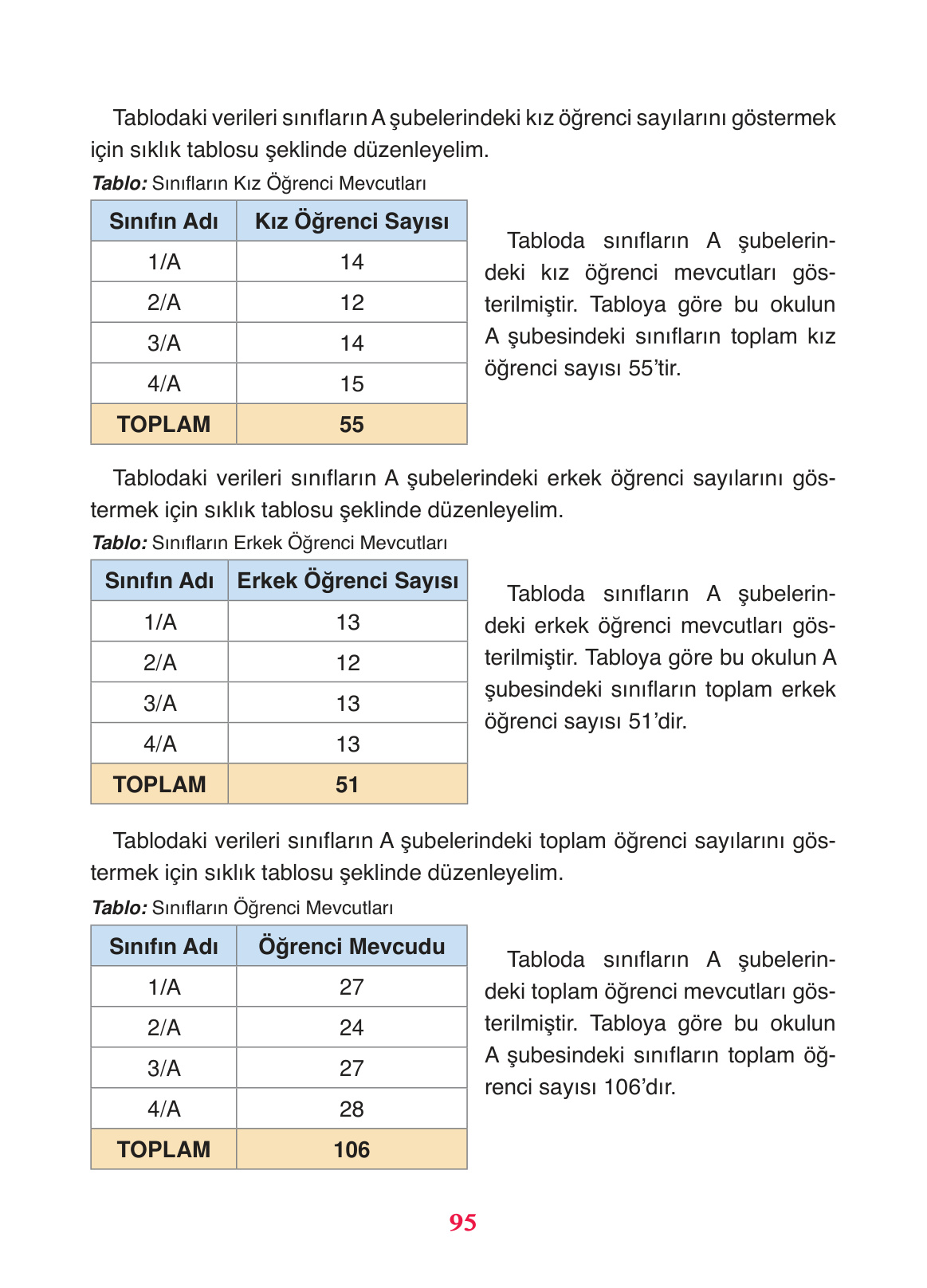 Kitap Sayfası