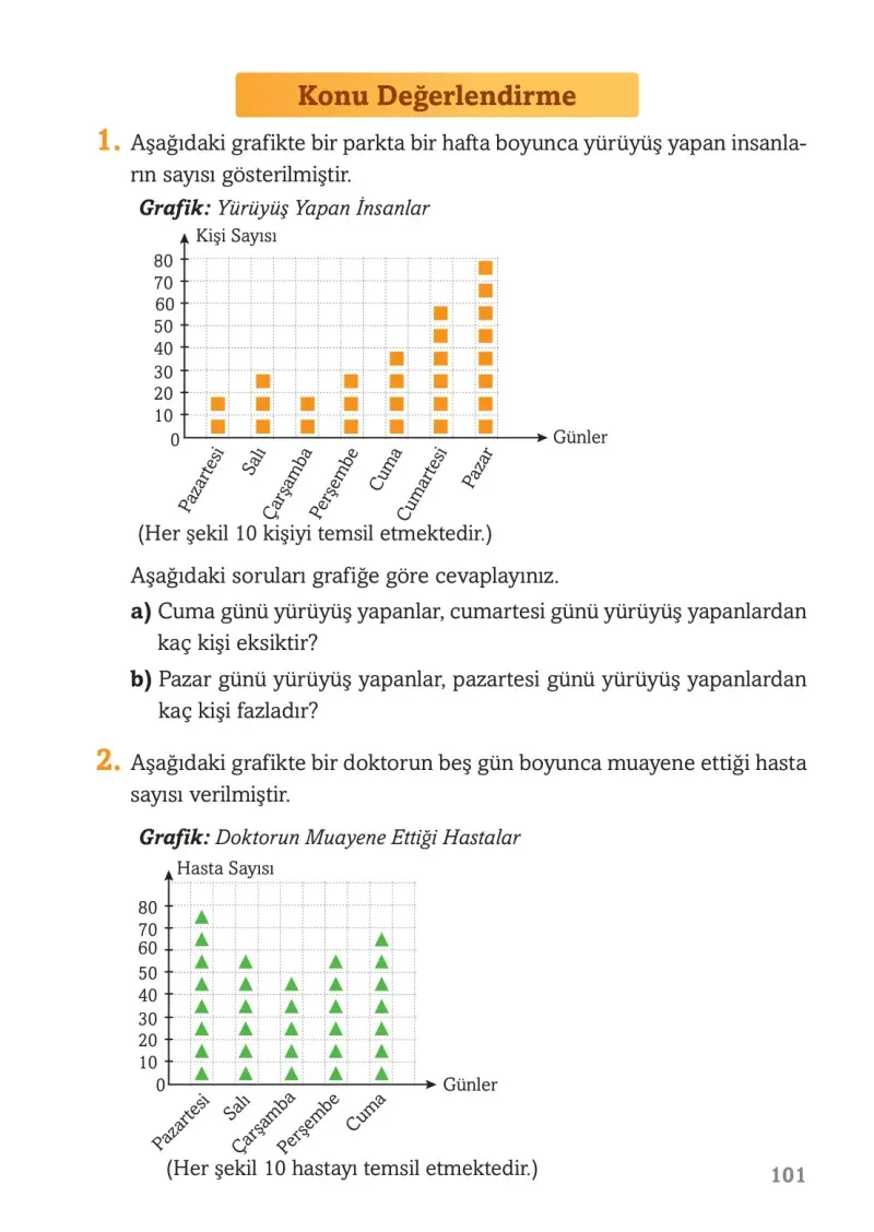 3. Sınıf Matematik Ders Kitabı Cevapları Ekoyay Yayınları Sayfa 101
