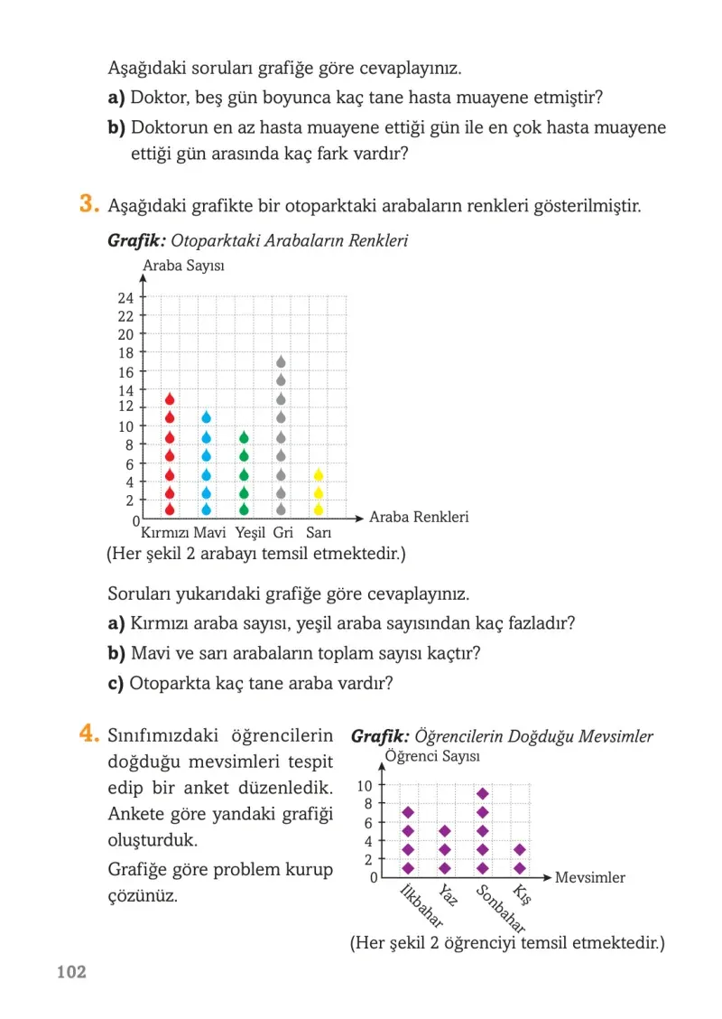 3. Sınıf Matematik Ders Kitabı Cevapları Ekoyay Yayınları Sayfa 102