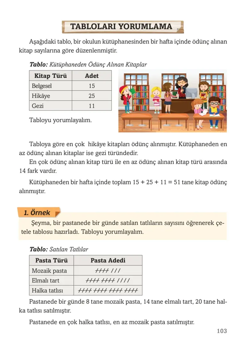 3. Sınıf Matematik Ders Kitabı Cevapları Ekoyay Yayınları Sayfa 103