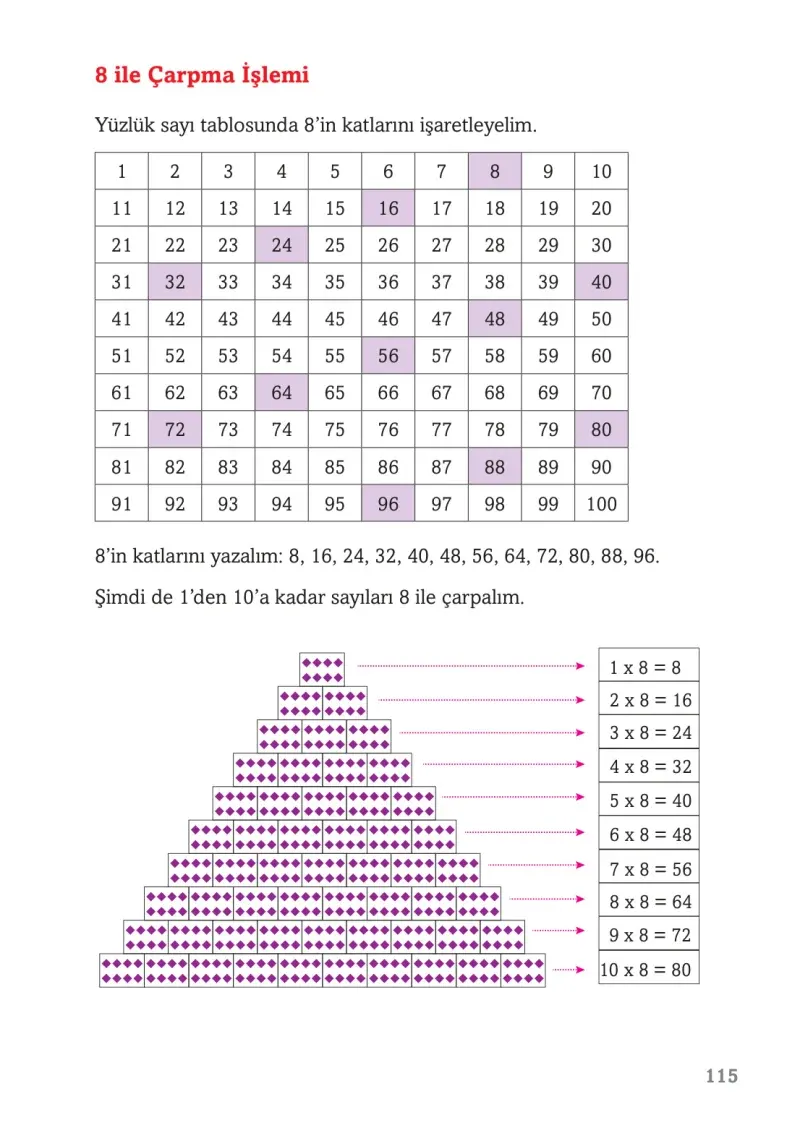 3. Sınıf Matematik Ders Kitabı Cevapları Ekoyay Yayınları Sayfa 115
