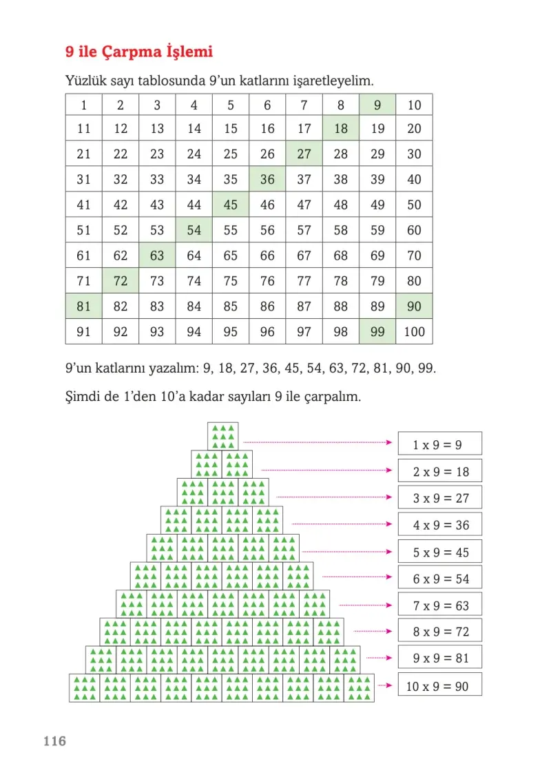 3. Sınıf Matematik Ders Kitabı Cevapları Ekoyay Yayınları Sayfa 116