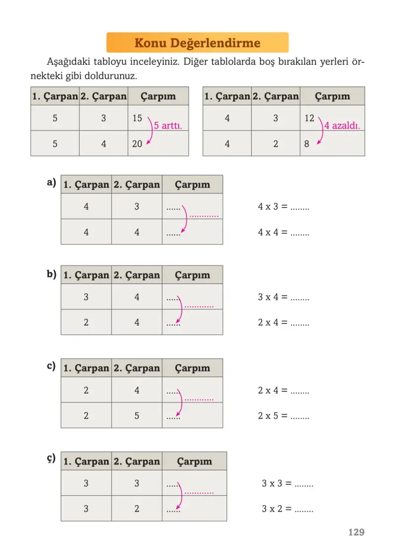 3. Sınıf Matematik Ders Kitabı Cevapları Ekoyay Yayınları Sayfa 129