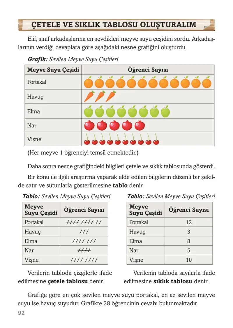 3. Sınıf Matematik Ders Kitabı Cevapları Ekoyay Yayınları Sayfa 92