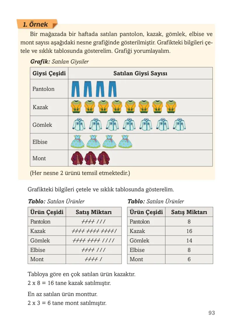 3. Sınıf Matematik Ders Kitabı Cevapları Ekoyay Yayınları Sayfa 93