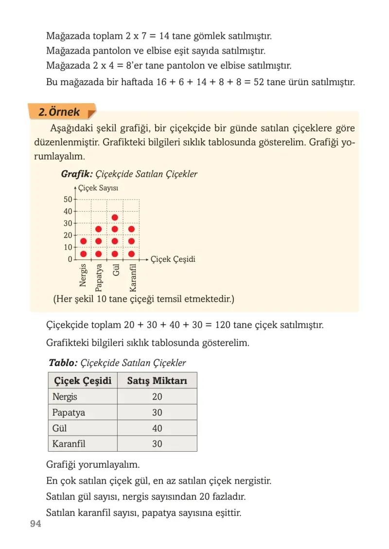 3. Sınıf Matematik Ders Kitabı Cevapları Ekoyay Yayınları Sayfa 94