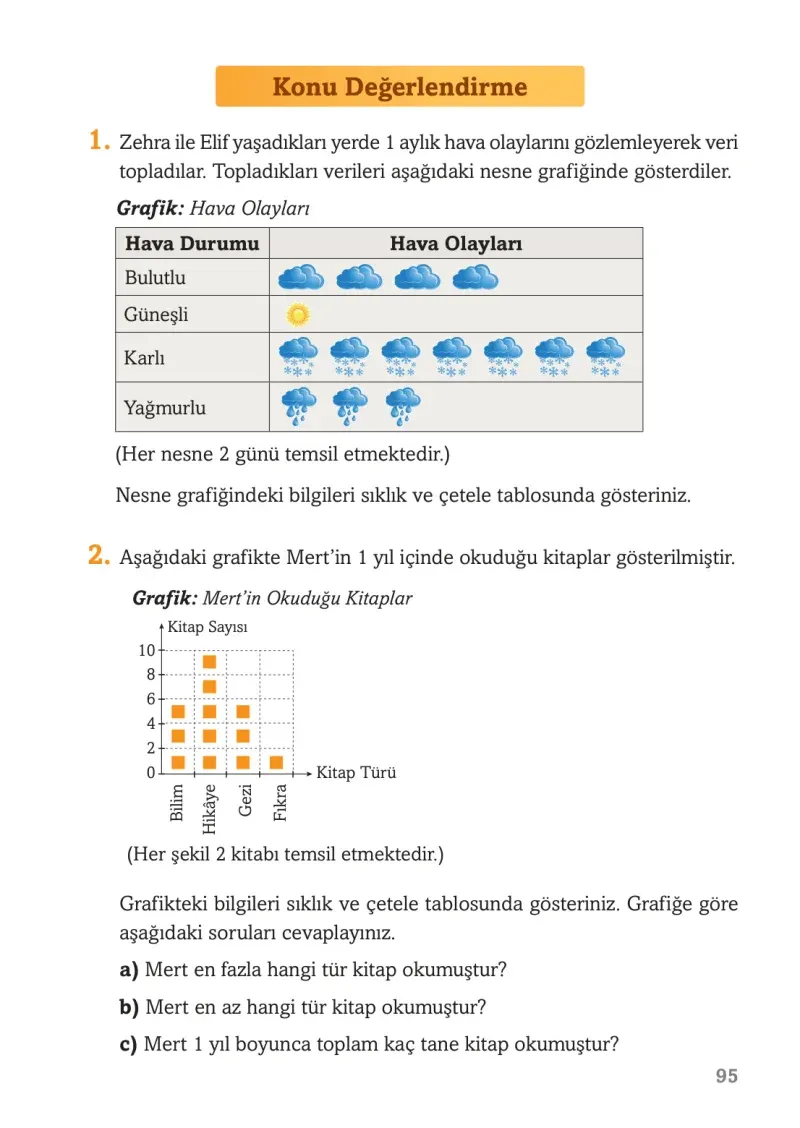 3. Sınıf Matematik Ders Kitabı Cevapları Ekoyay Yayınları Sayfa 95