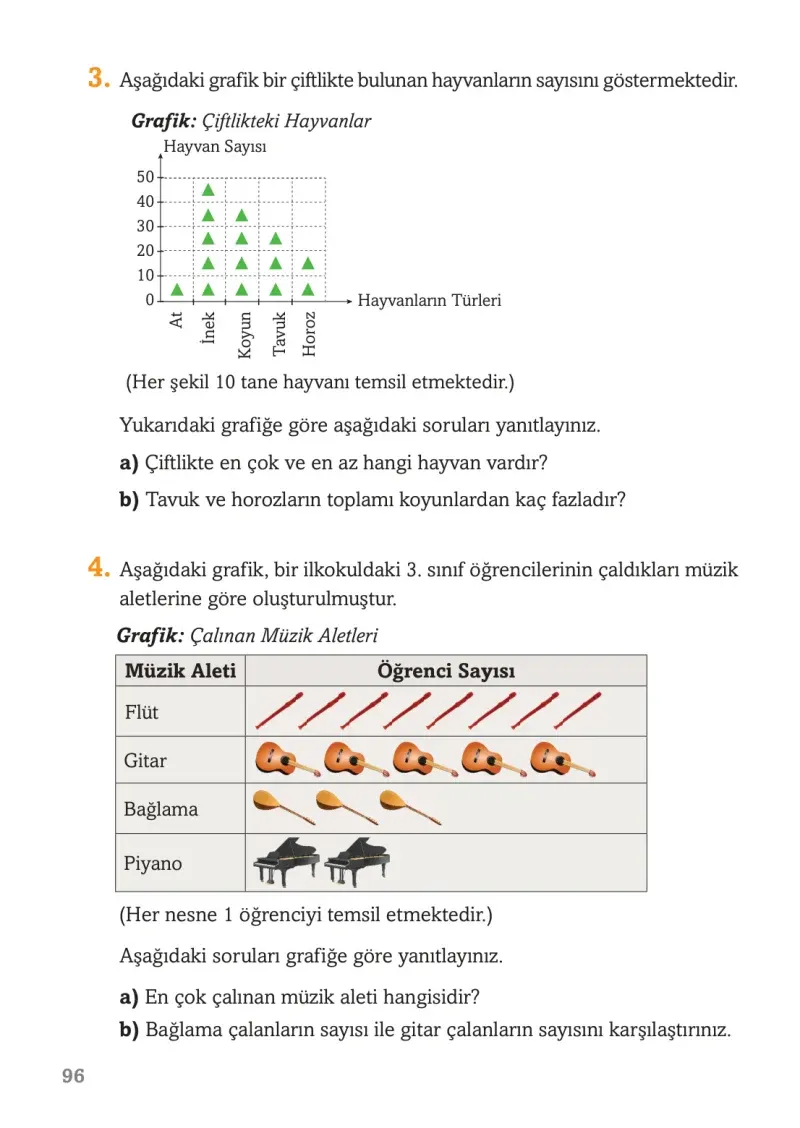 3. Sınıf Matematik Ders Kitabı Cevapları Ekoyay Yayınları Sayfa 96