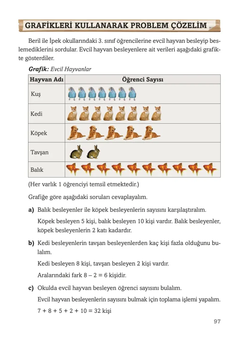 3. Sınıf Matematik Ders Kitabı Cevapları Ekoyay Yayınları Sayfa 97