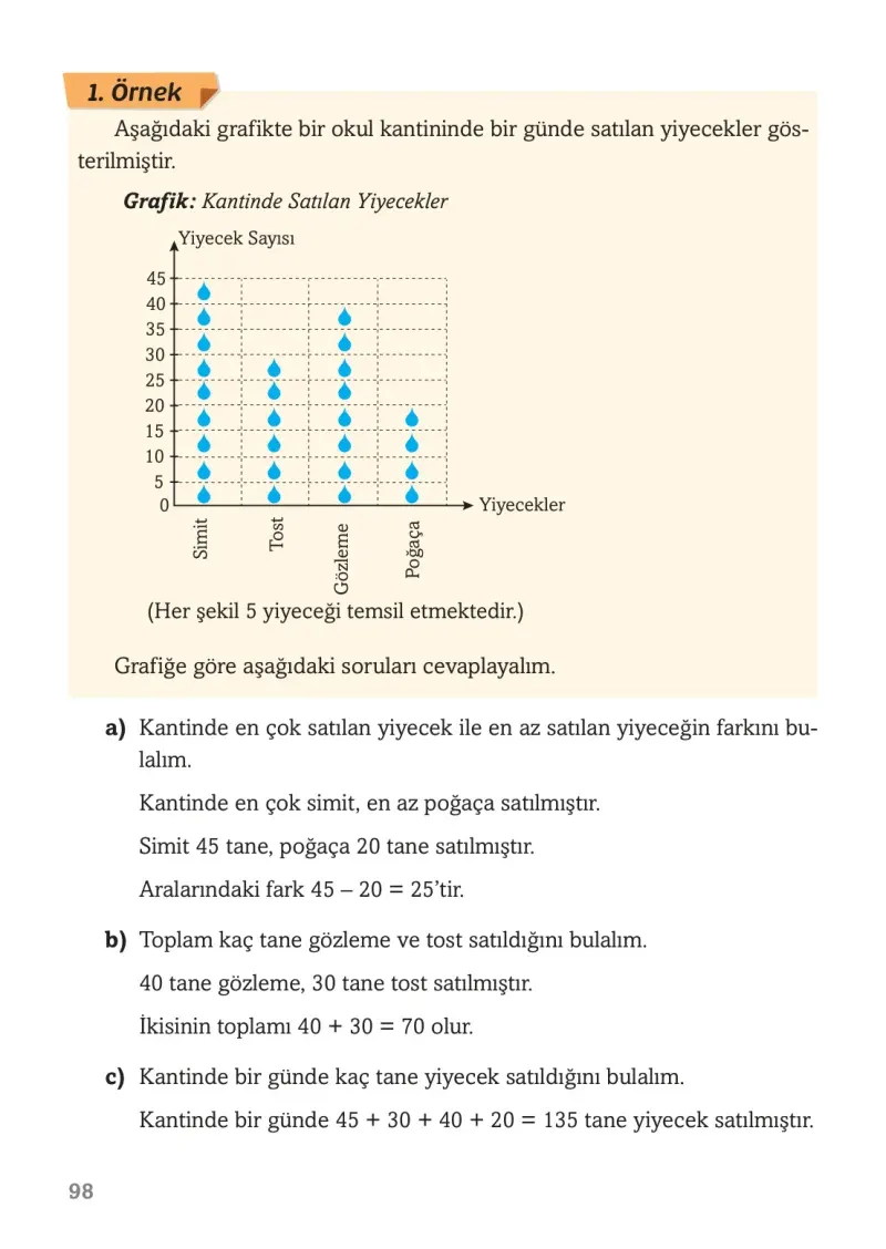 3. Sınıf Matematik Ders Kitabı Cevapları Ekoyay Yayınları Sayfa 98