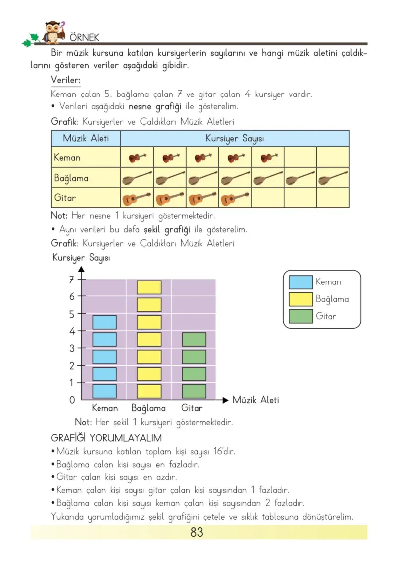 3. Sınıf Matematik Ders Kitabı Cevapları Meb Yayınları Sayfa 83
