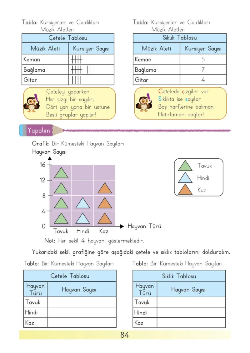 3. Sınıf Matematik Ders Kitabı Cevapları Meb Yayınları Sayfa 84