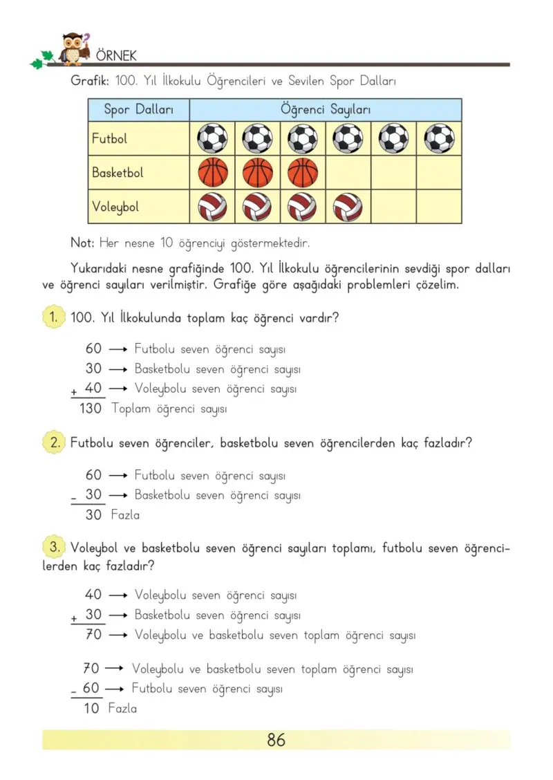 3. Sınıf Matematik Ders Kitabı Cevapları Meb Yayınları Sayfa 86