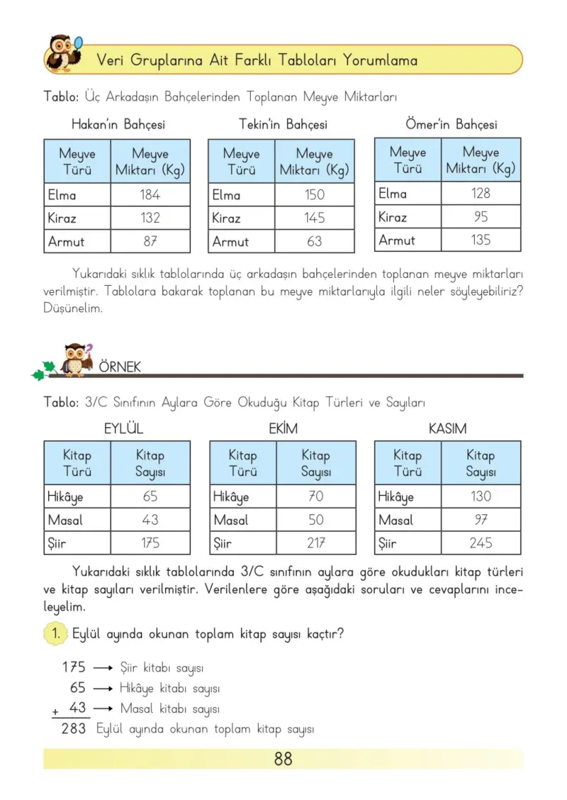 3. Sınıf Matematik Ders Kitabı Cevapları Meb Yayınları Sayfa 88