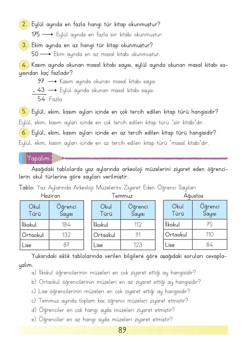 3. Sınıf Matematik Ders Kitabı Cevapları Meb Yayınları Sayfa 89